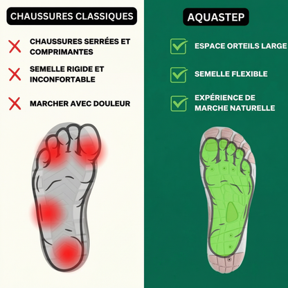 AquaStep- Chaussures pieds nus saines et antidérapantes (Unisexe)