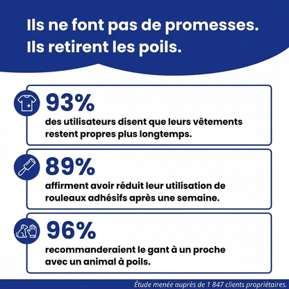 PoilsFree™ – Gant Anti-Poils Réutilisable & Écologique