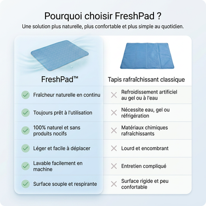 Le Tapis StopChaleur™ -Rafraichissant pour chiens et chats